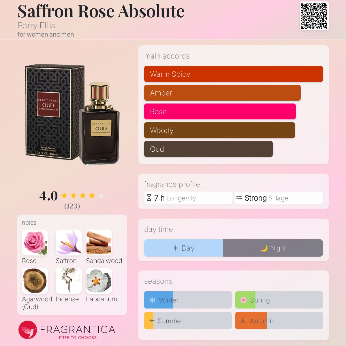 Profile card