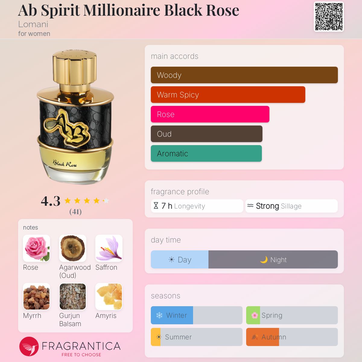 Profile card