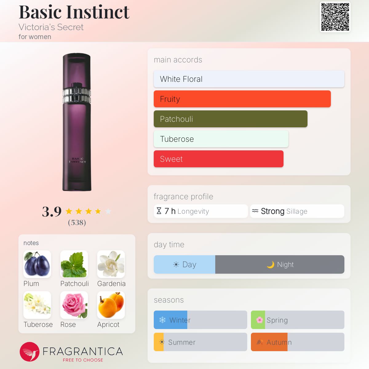 Fragrantica image 5
