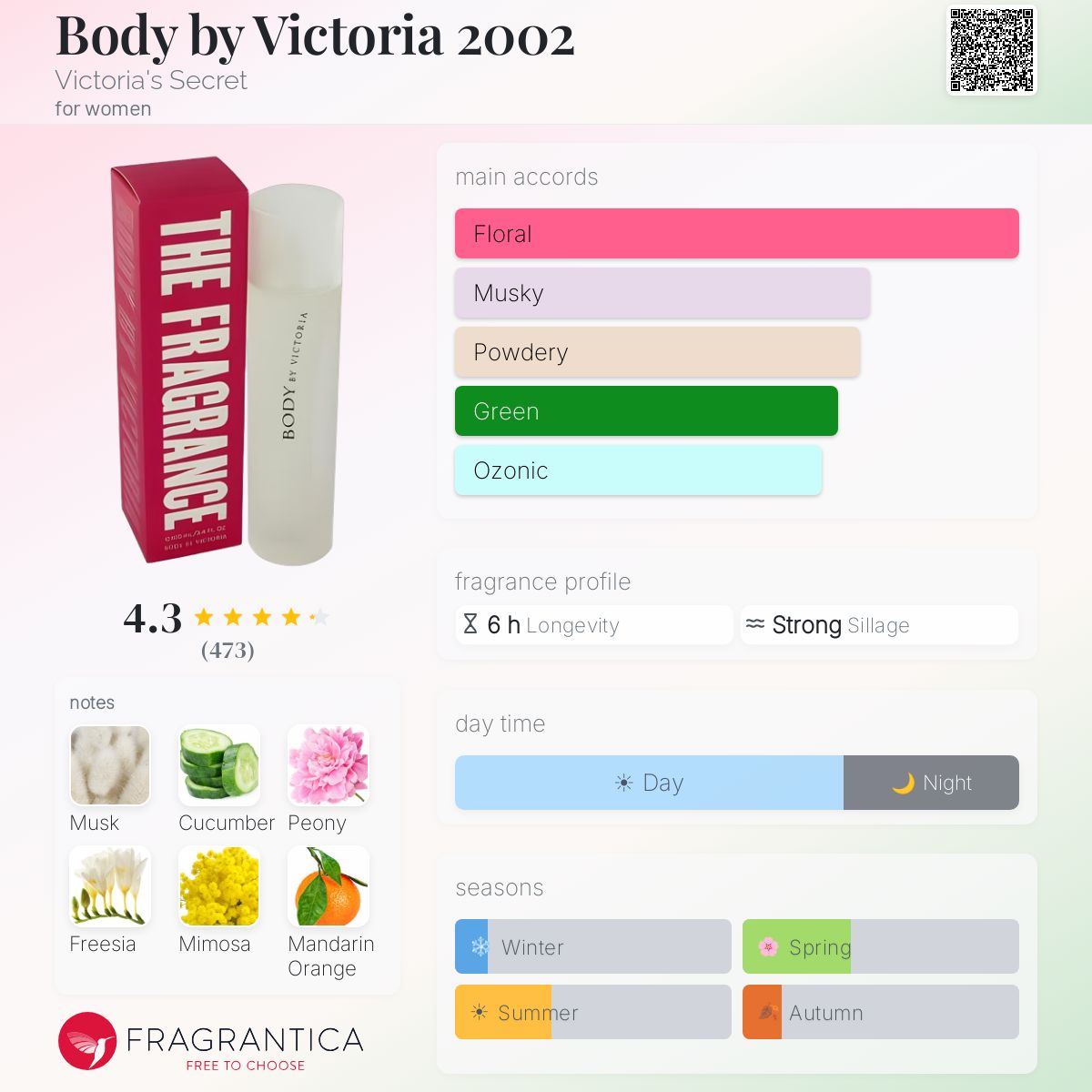 Fragrantica image 5