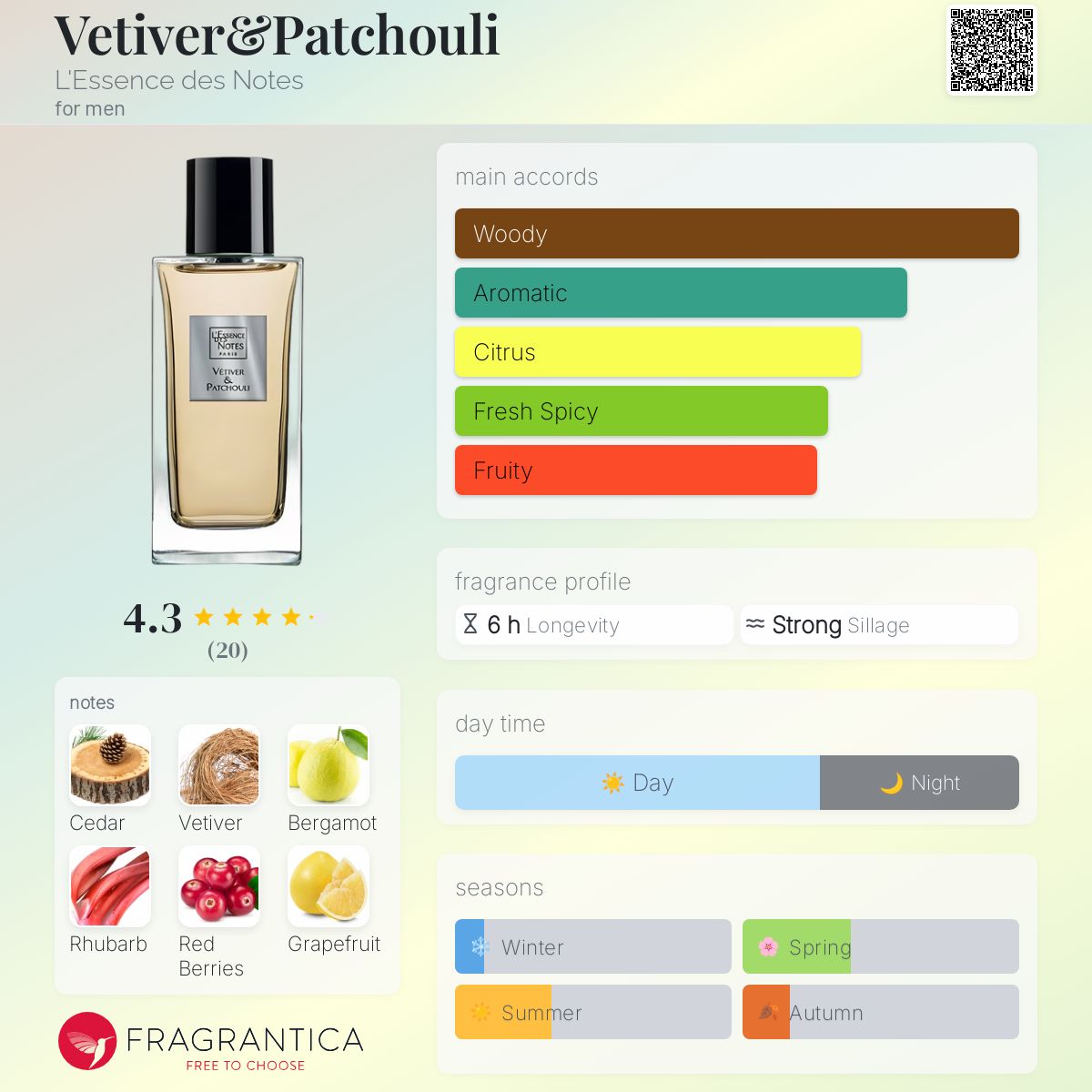 Vetiver&Patchouli L'Essence des Notes cologne a