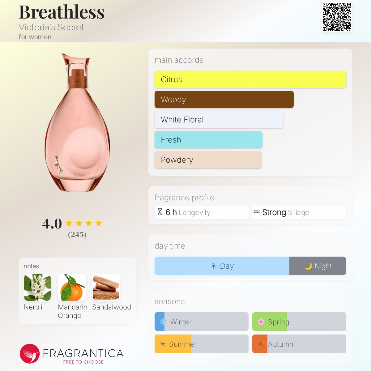 Fragrantica image 5