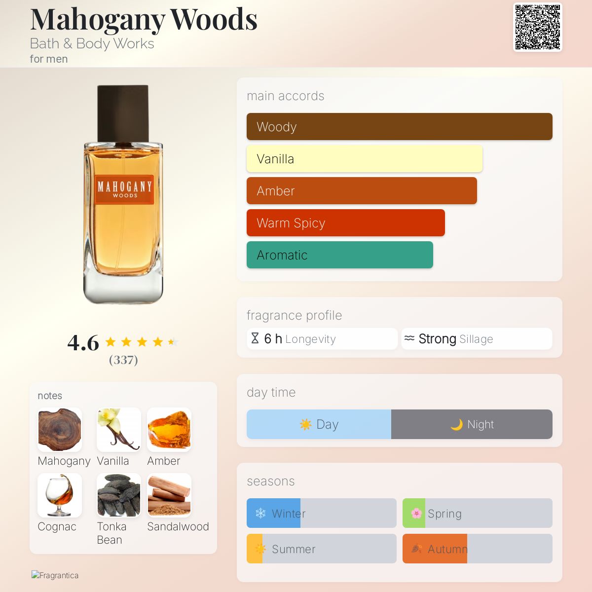Mahogany Woods Bath & Body Works cologne a fragrance for