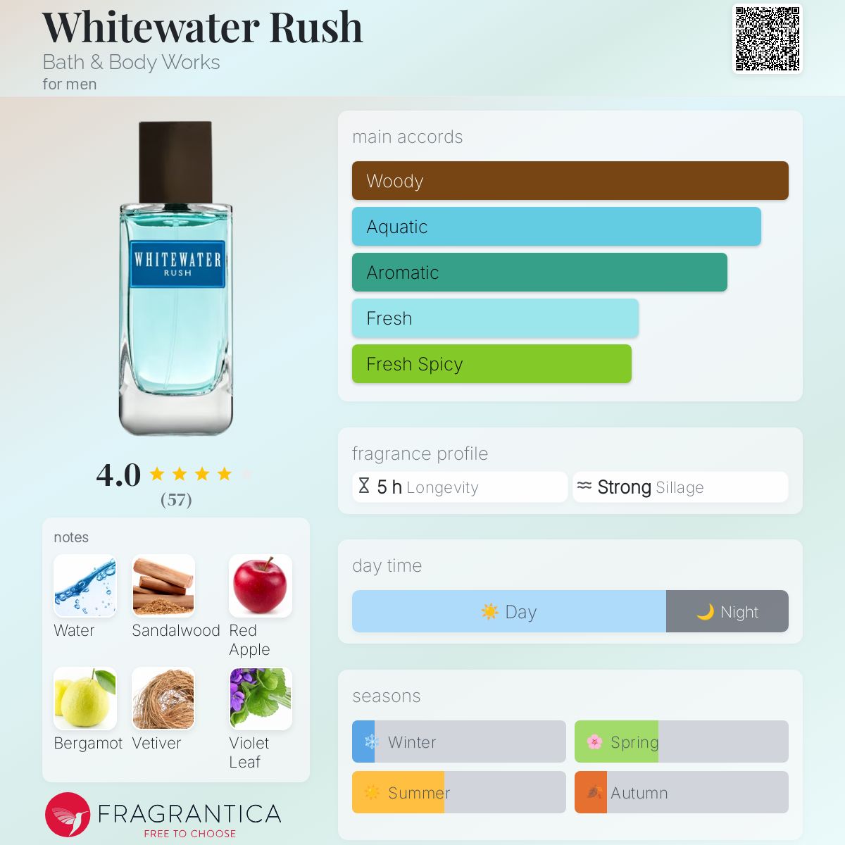 Whitewater Rush Bath & Body Works cologne - a