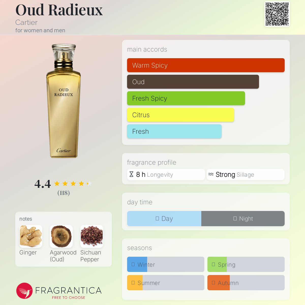 Oud Radieux Cartier perfume - a fragrance for women and men 2015