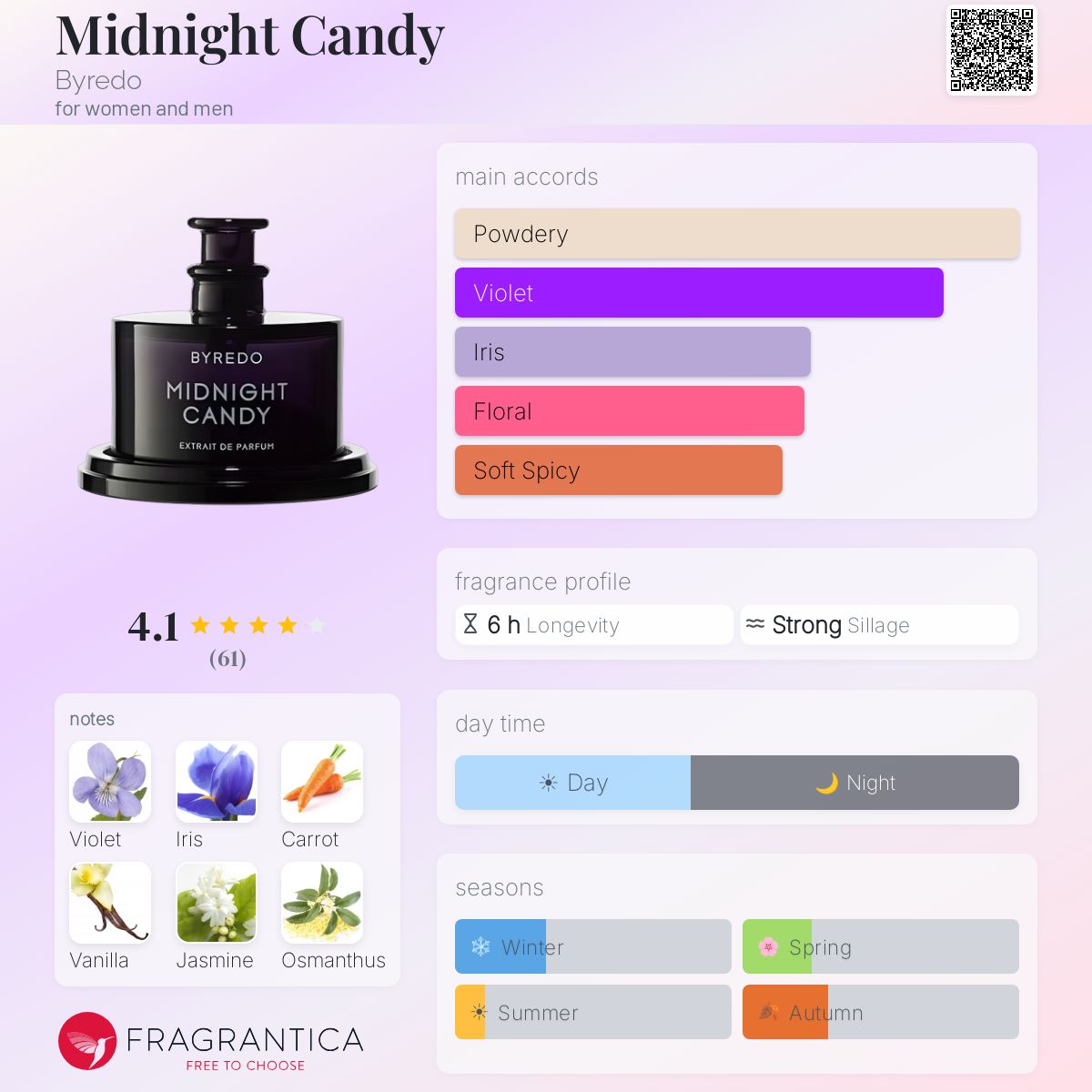 Profile card