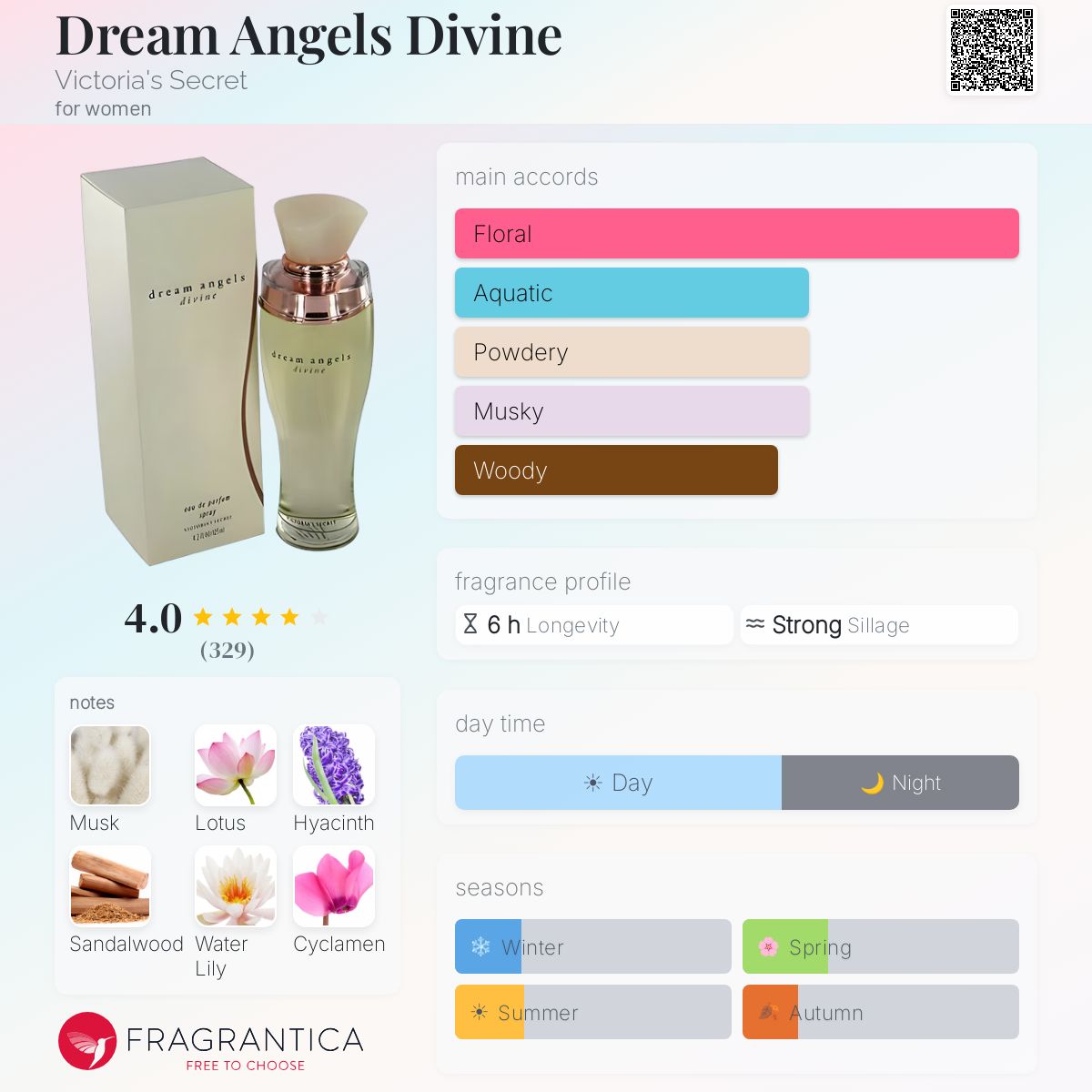 Fragrantica image 5