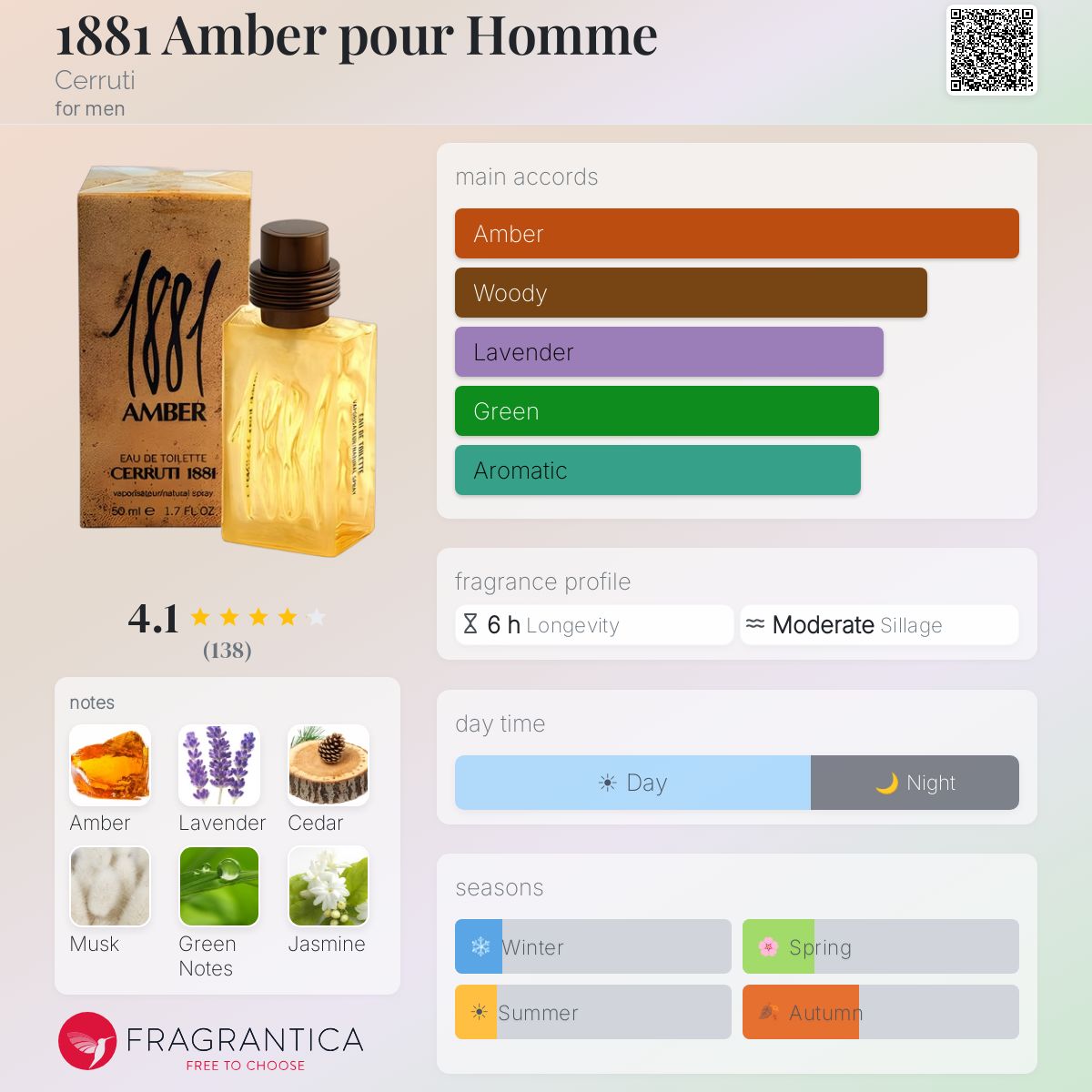 1881 Amber pour Homme Cerruti cologne - a fragrance for men 2002