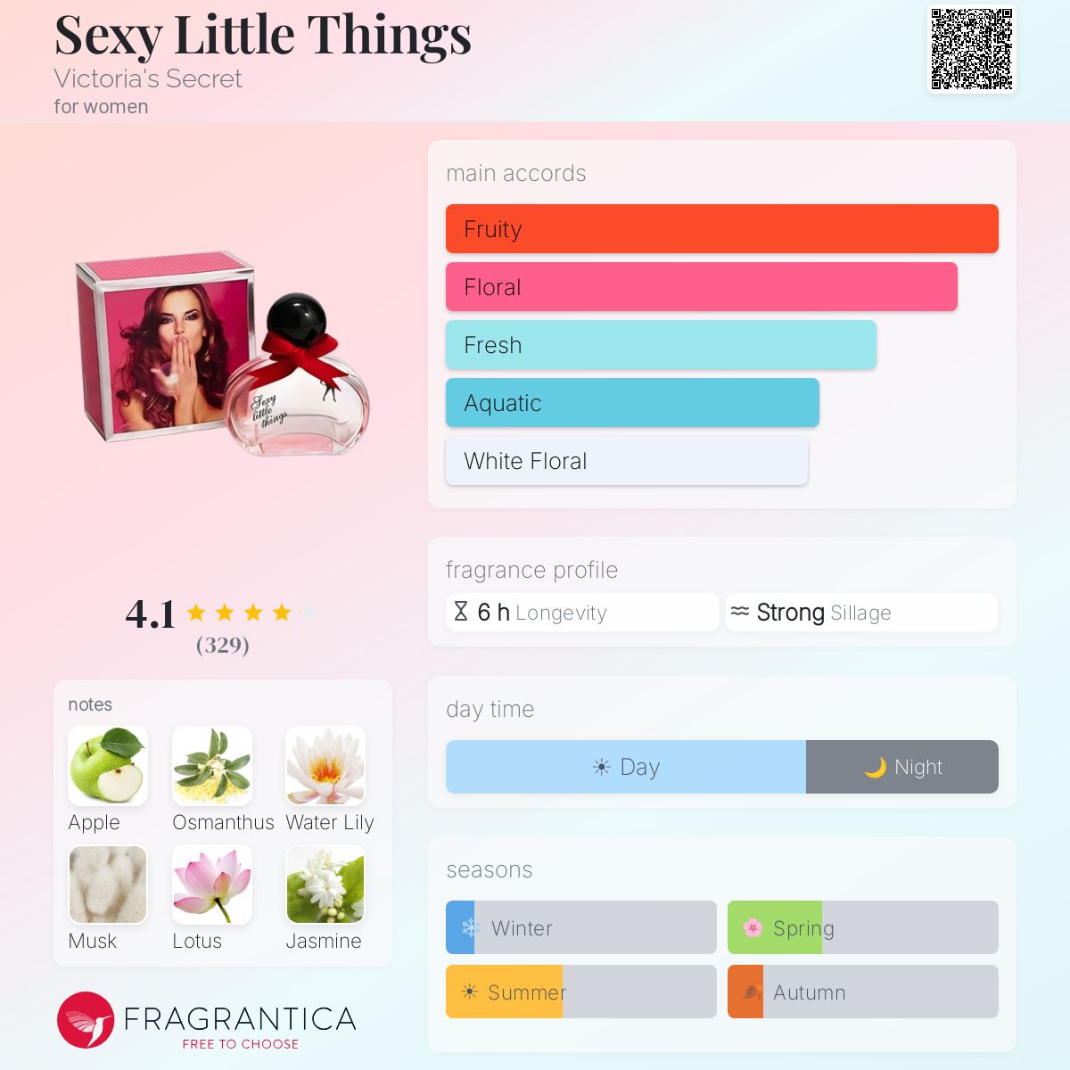 Sexy Little Things Victoria's Secret perfume - a fragrance for