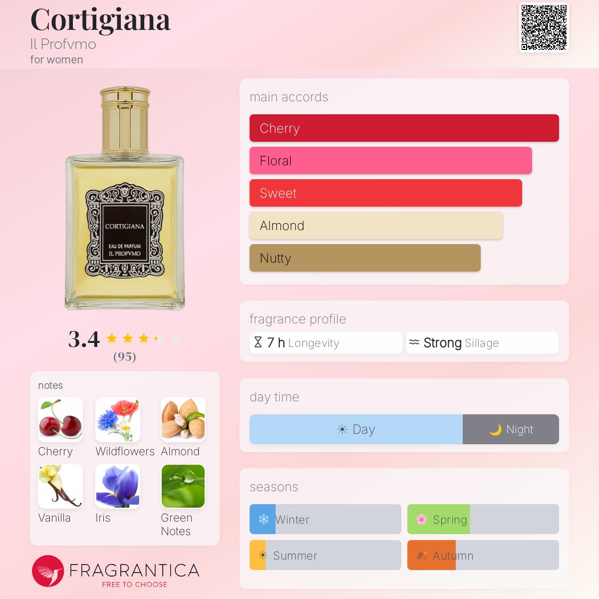 Cortigiana Il Profvmo perfume - a fragrance for women