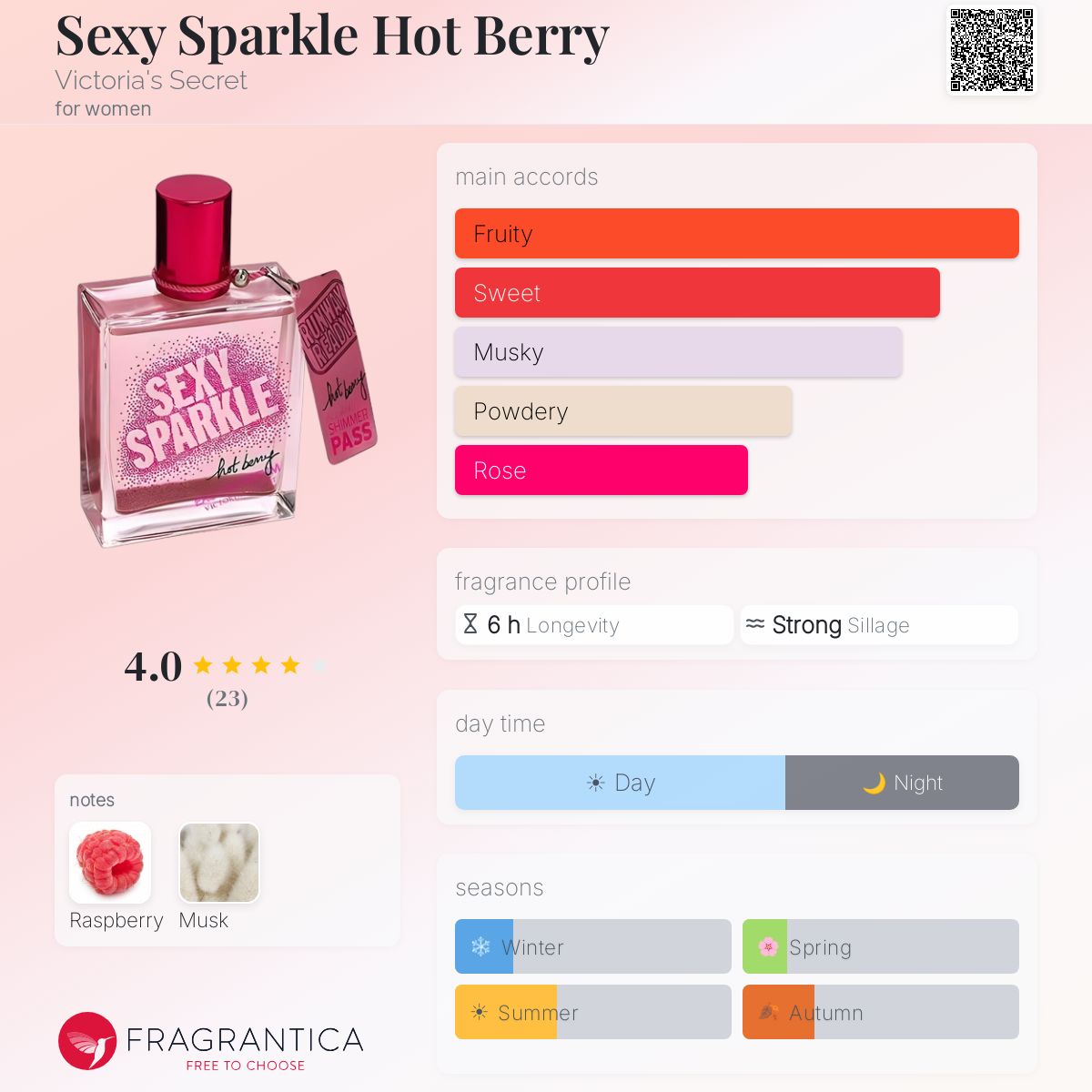 Fragrantica image 5