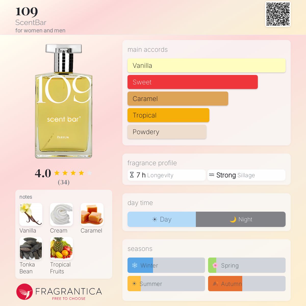 Profile card
