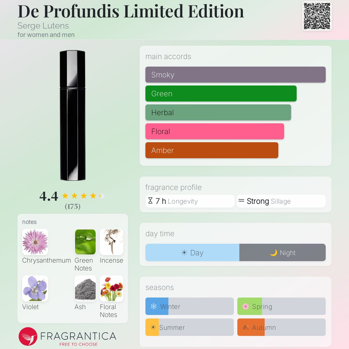 Fragrantica image 5