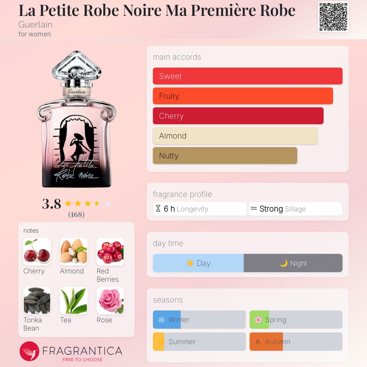 La Petite Robe Noire Ma Première Robe Guerlain perfume - a