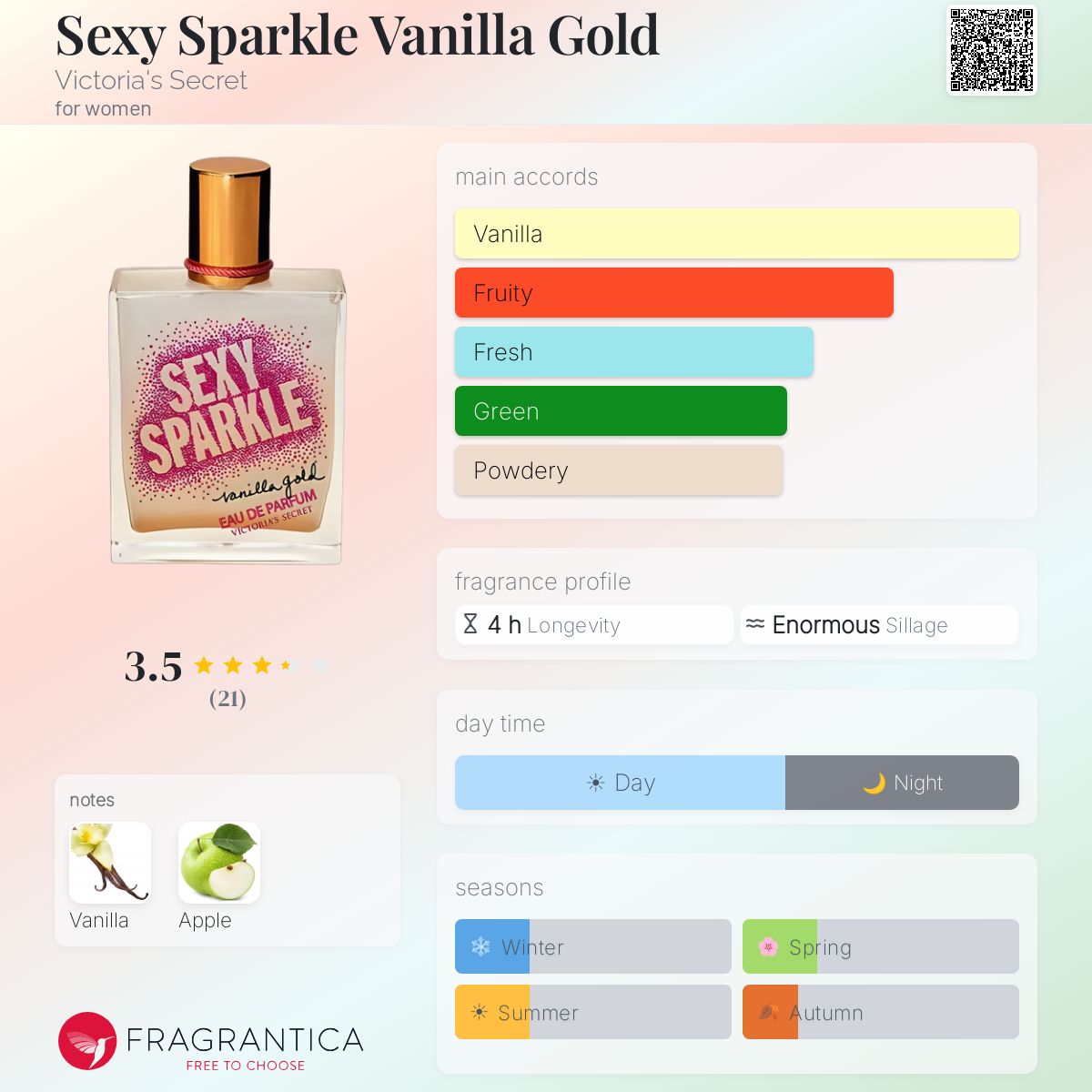 Fragrantica image 5