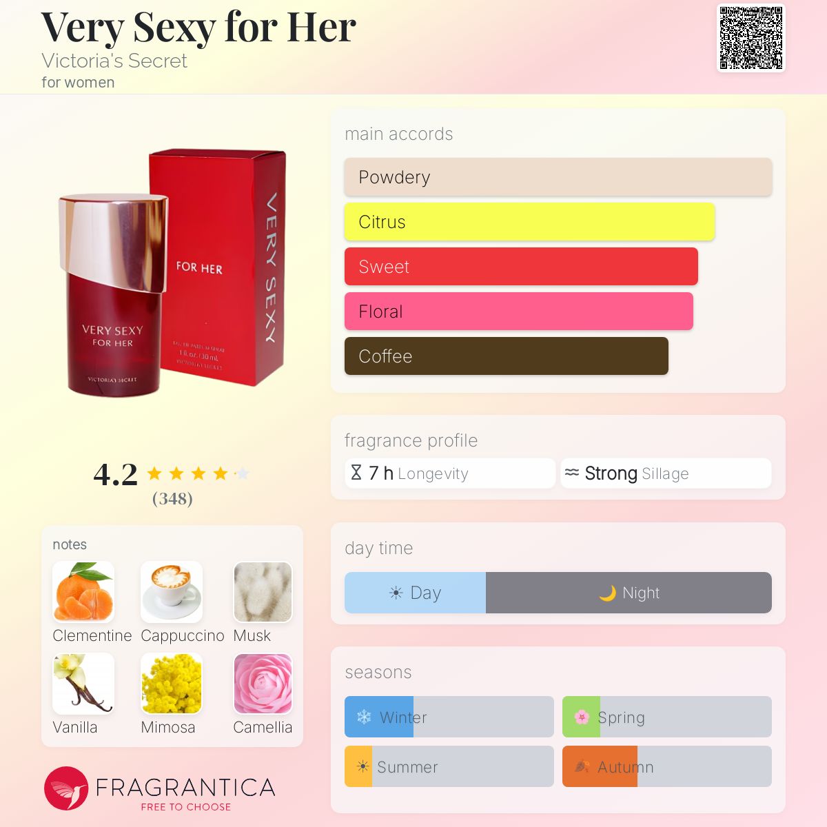 Fragrantica image 5
