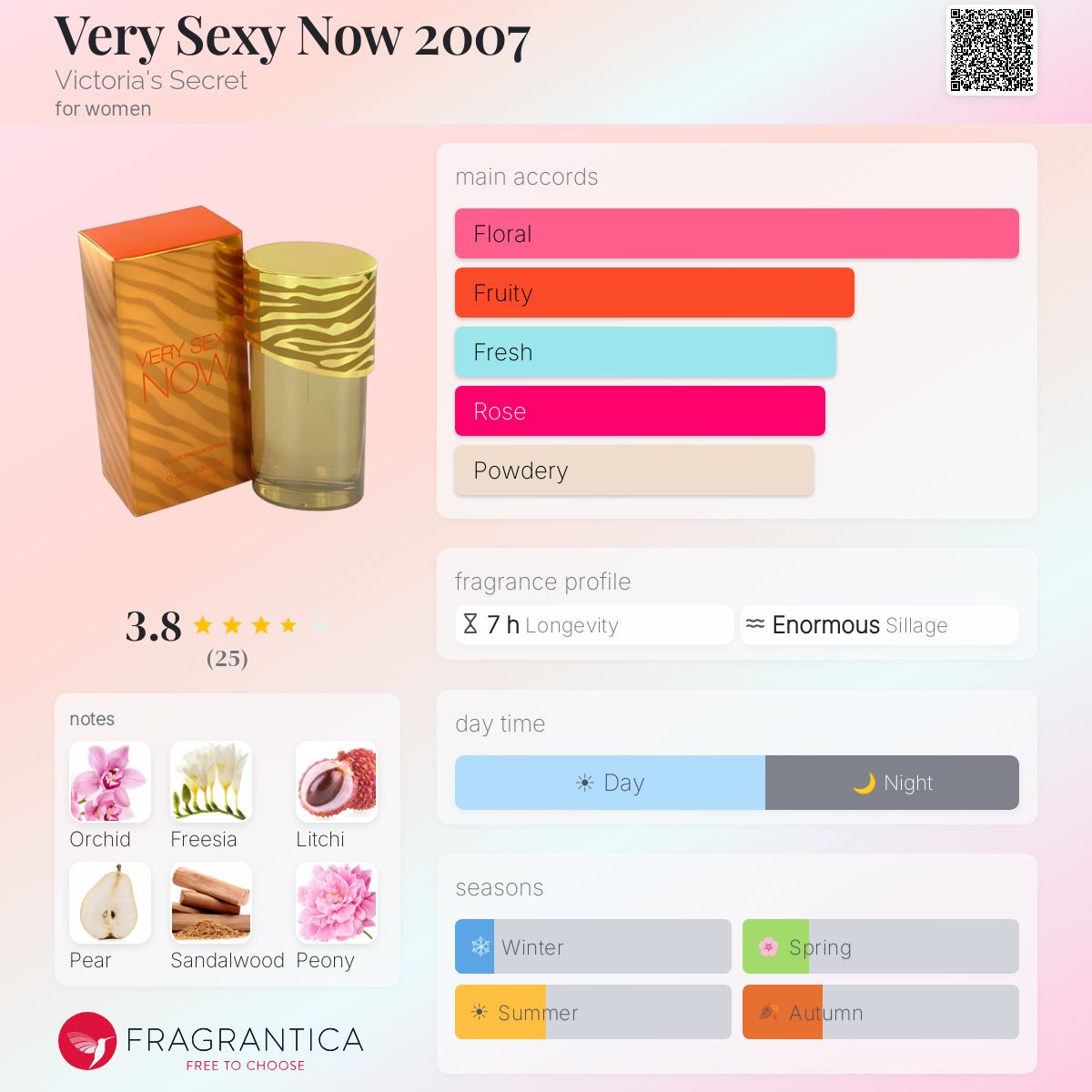 Fragrantica image 5