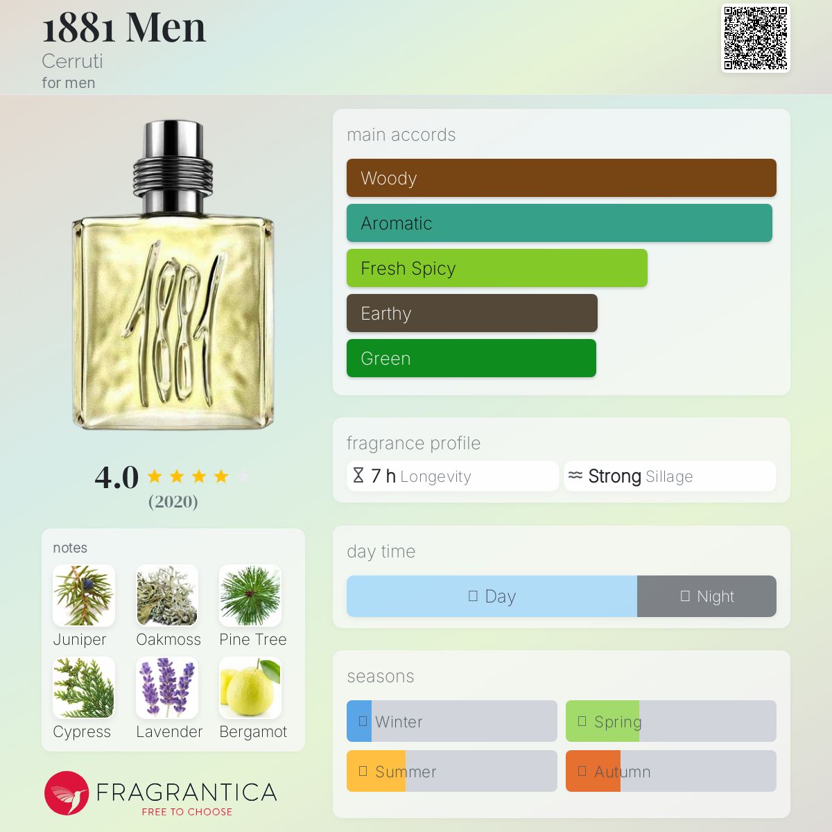 CERRUTI 1881 男性用200mlと女性用100mlセット売り Cerruti 1881 Edt 1881 Men Cerruti Cologne A Fragrance For