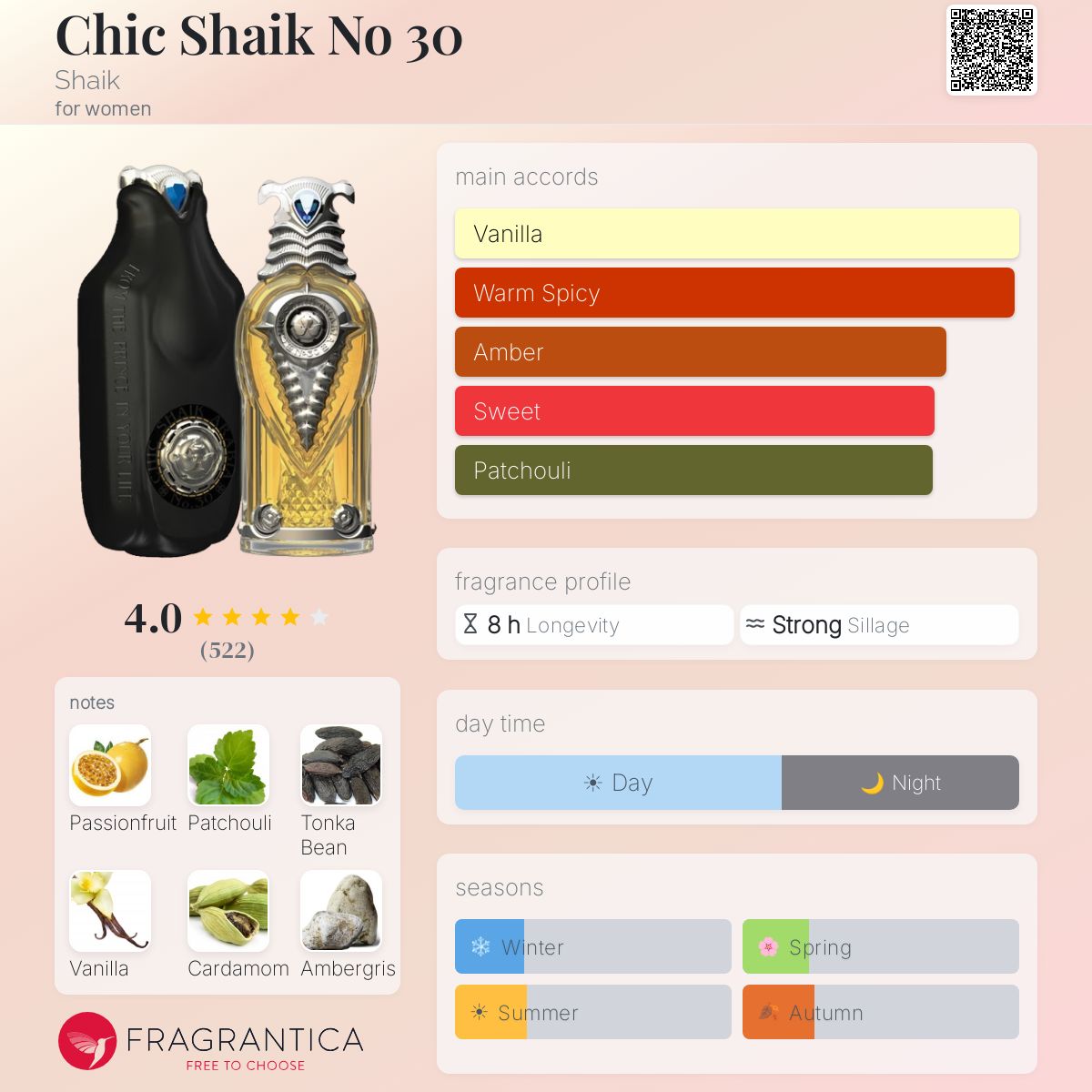 Fragrantica image 5