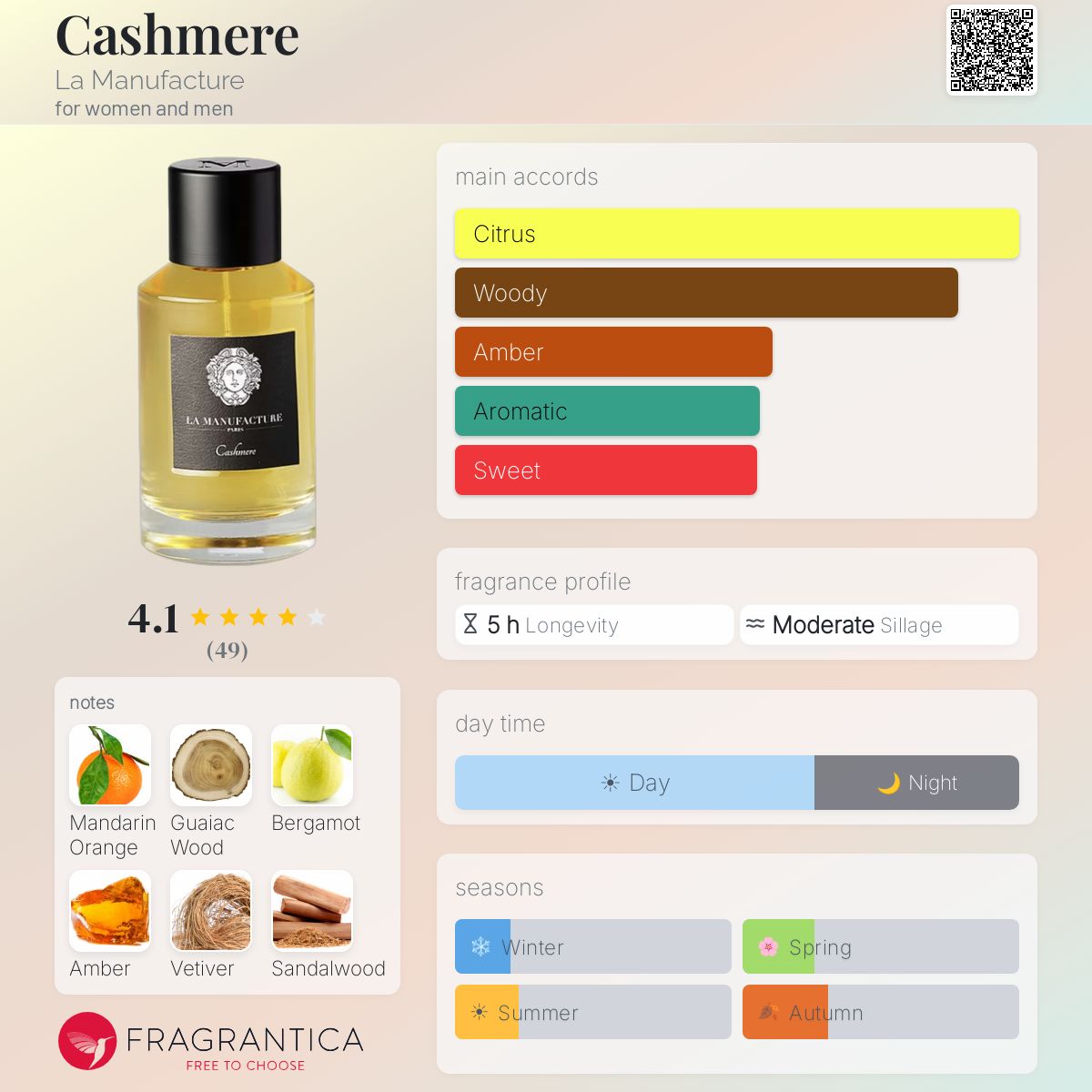 Cashmere La Manufacture perfume - a fragrance for women and men 2015