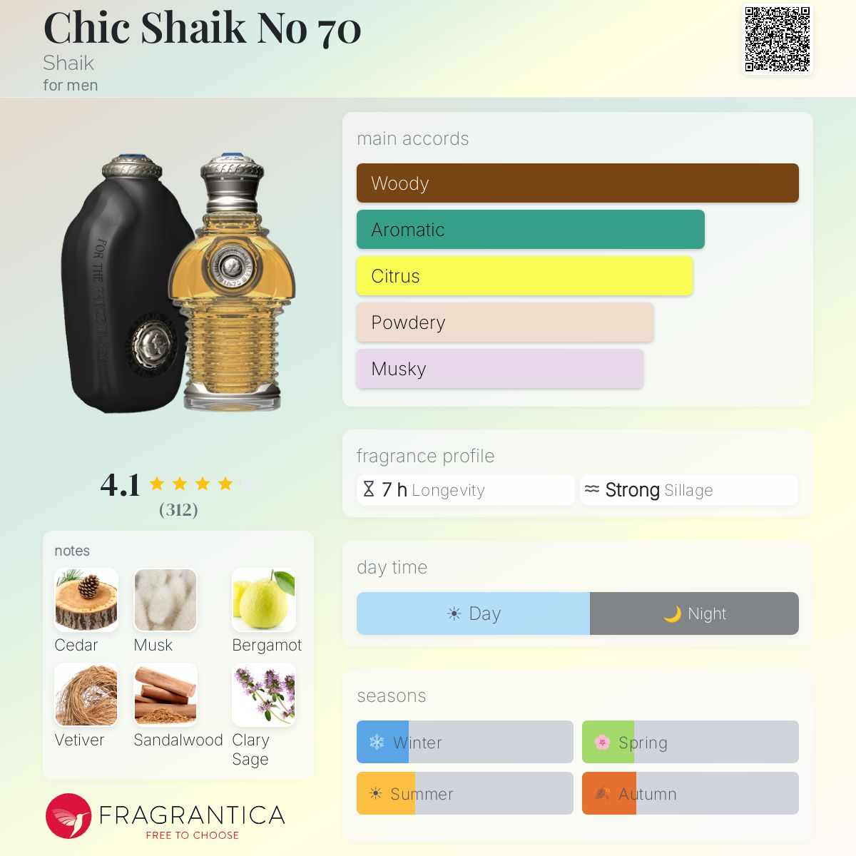 Fragrantica image 5