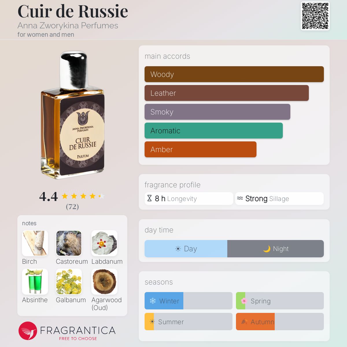 Profile card