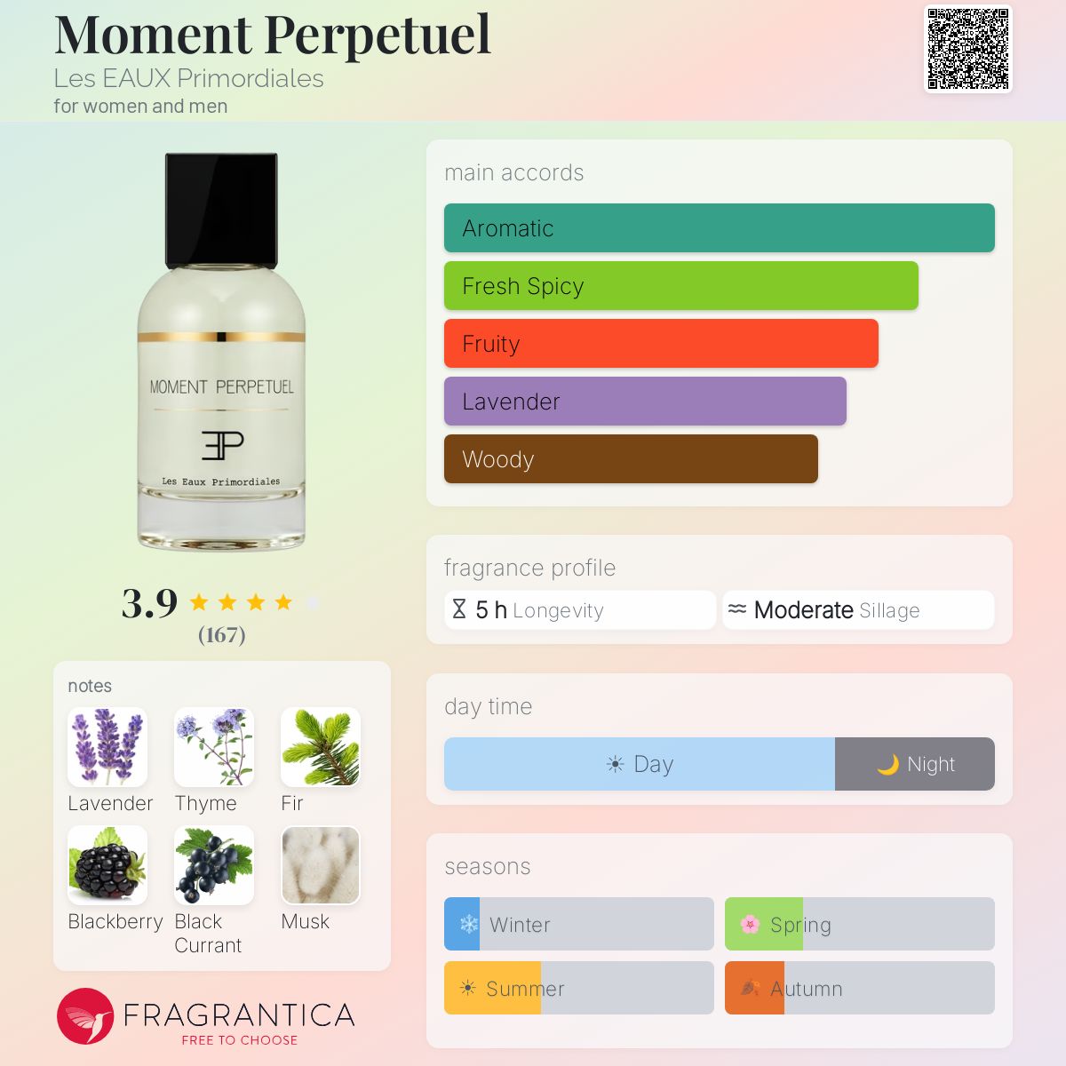 トライアルセット・サンプル MOMENT PERPETUEL Les Eaux Primordiales Moment Perpetuel Les EAUX Primordiales perfume - a fragrance for