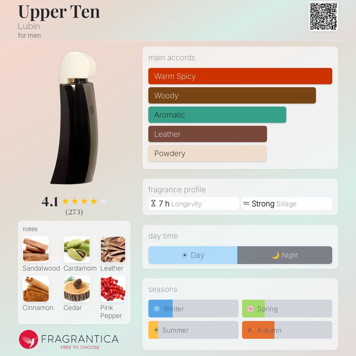 Profile card