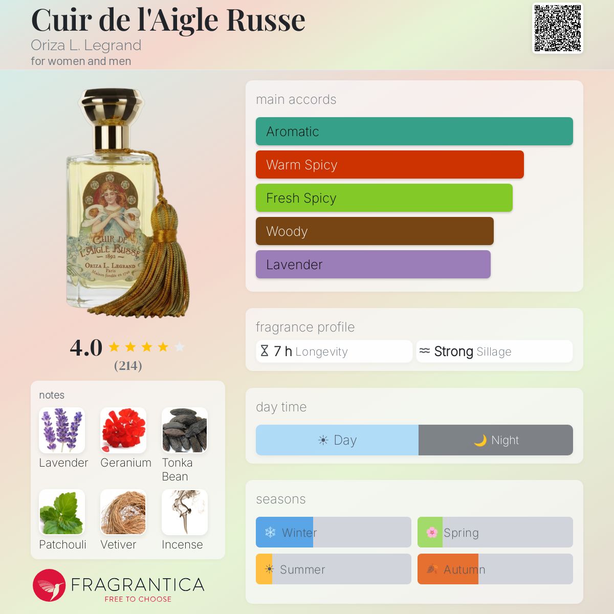 Profile card