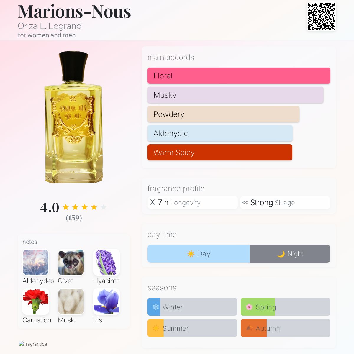 Marions-Nous Oriza L. Legrand perfume - a fragrance for women and
