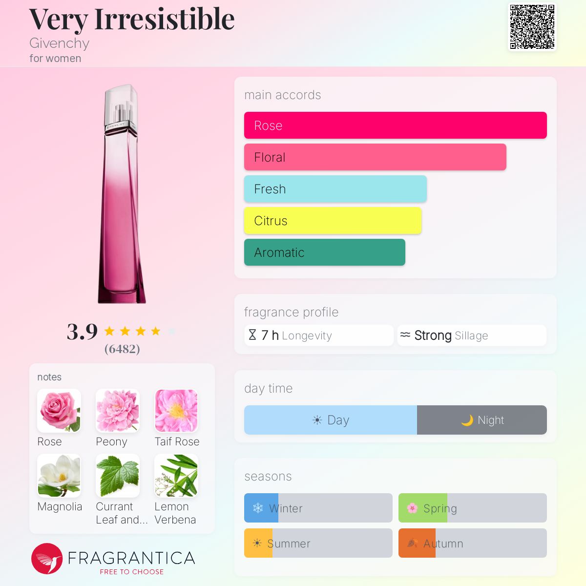 Profile card