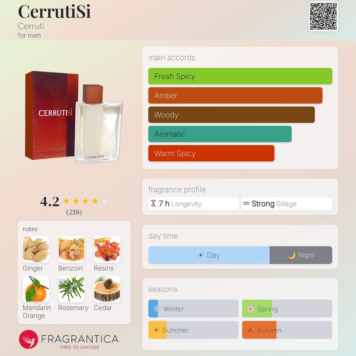 Profile card
