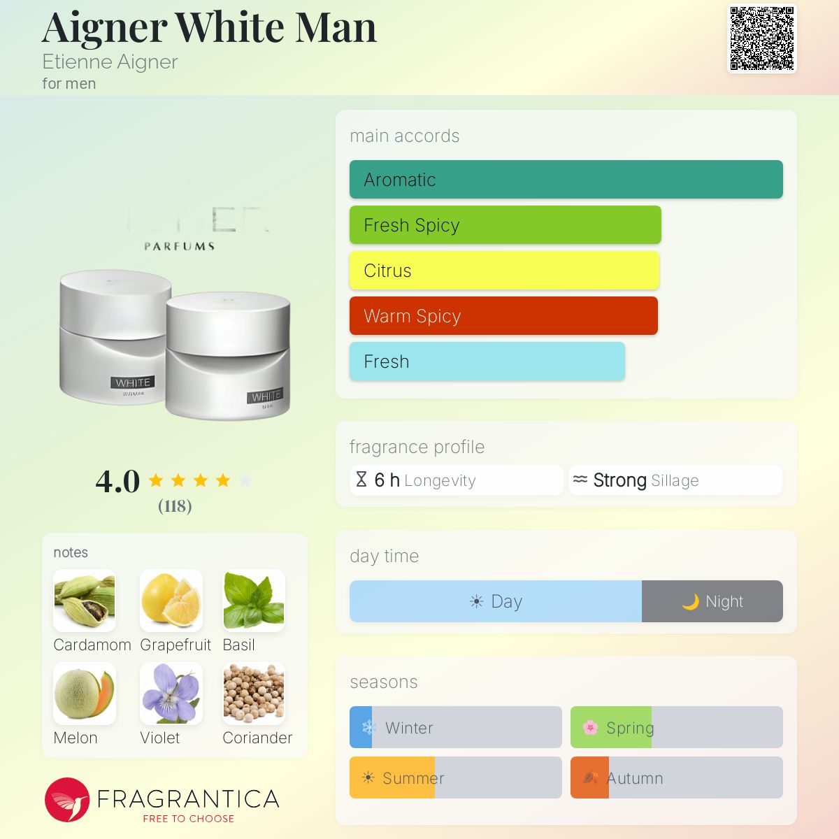 Fragrantica image 5