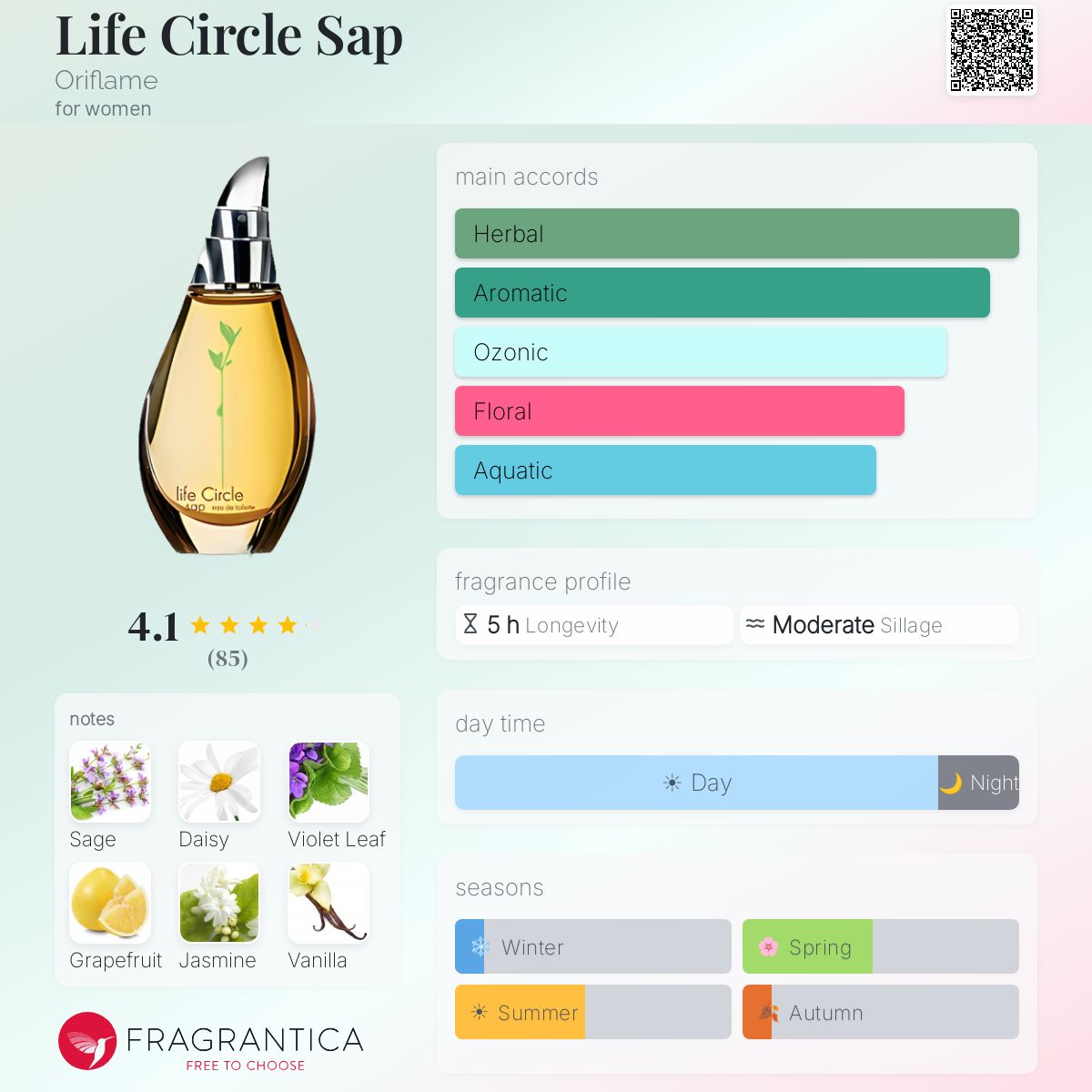 Fragrantica image 5