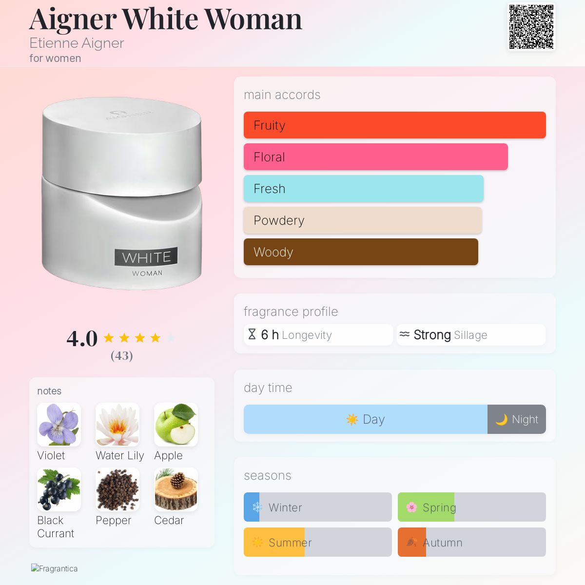 Aigner White Woman Etienne Aigner perfume a fragrance for women 2008