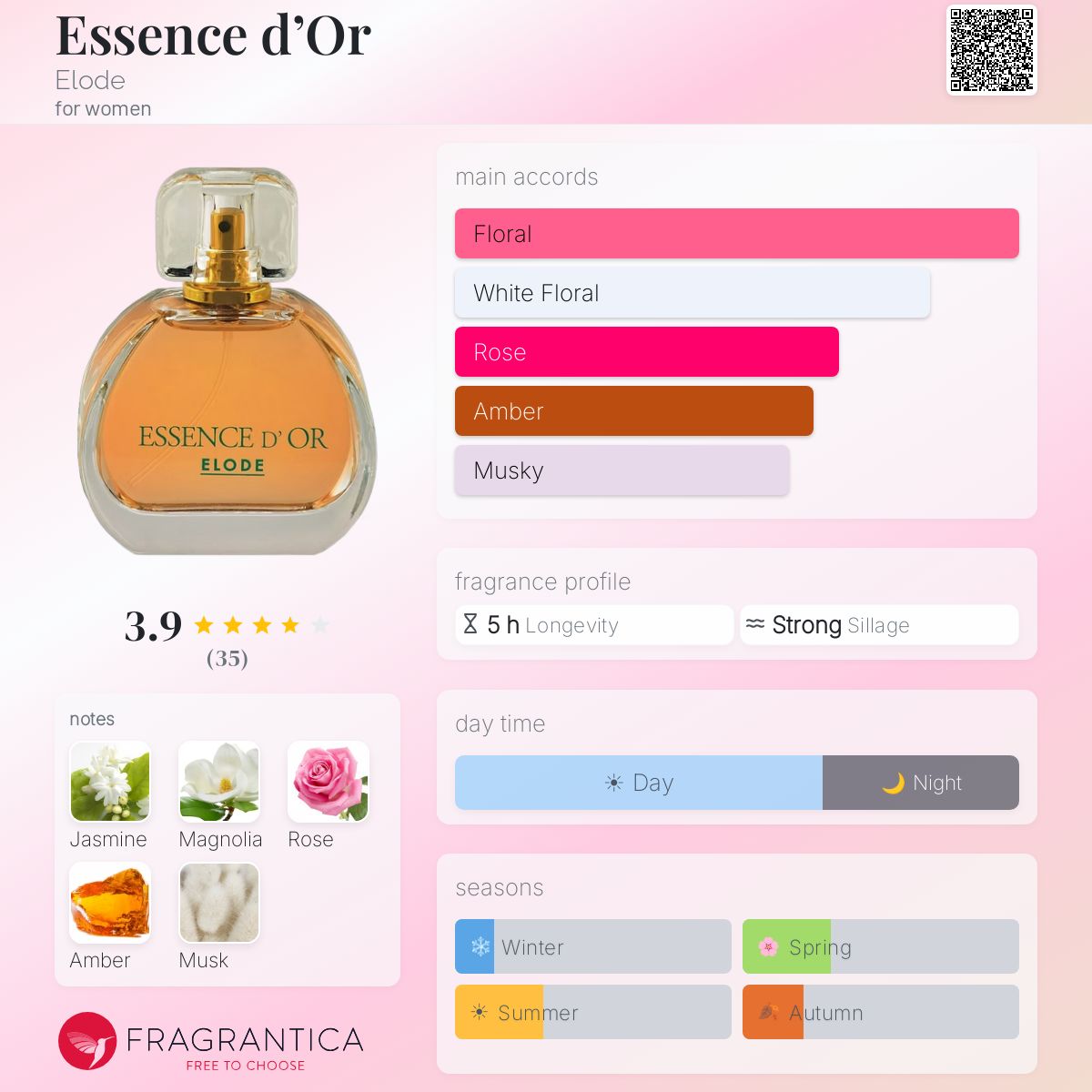 Profile card