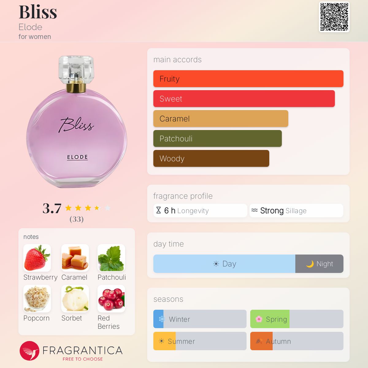 Fragrantica image 5
