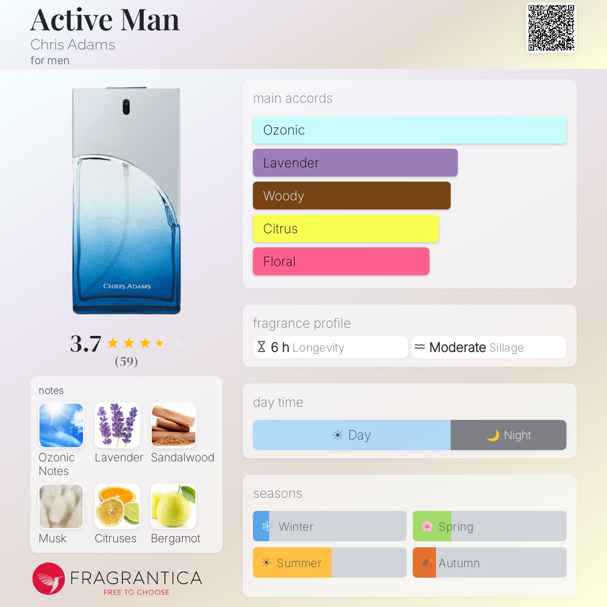 Fragrantica image 5
