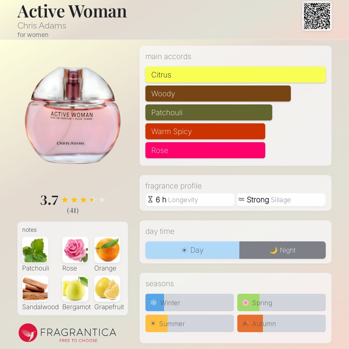 Fragrantica image 5