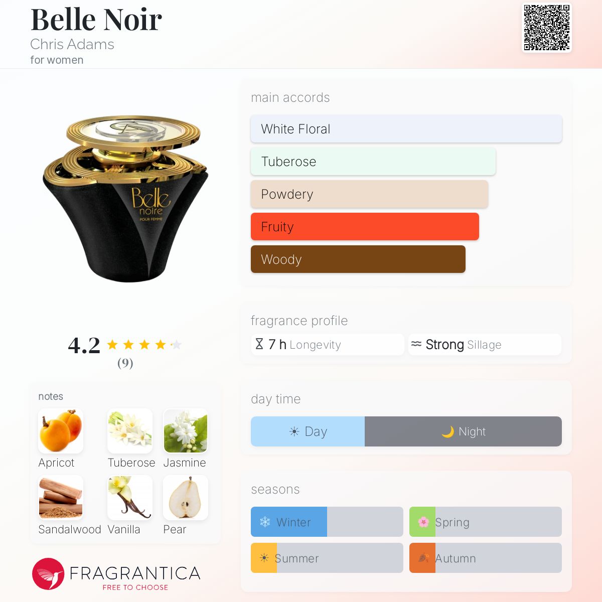 Fragrantica image 5