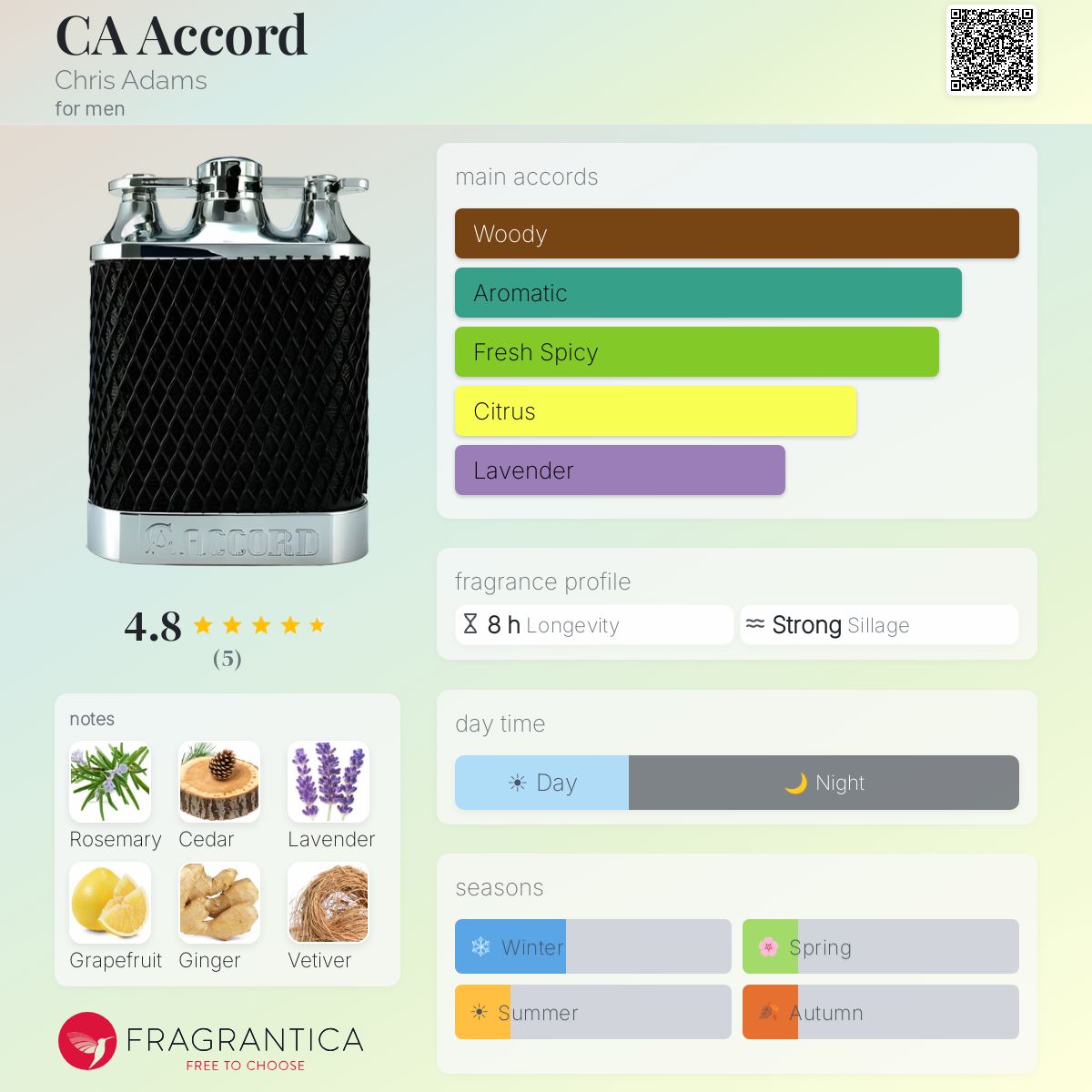 Fragrantica image 5