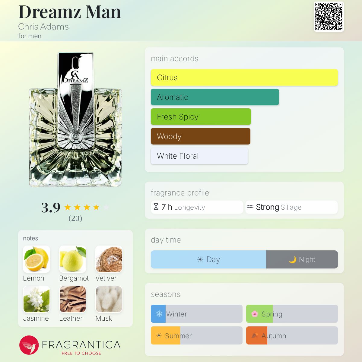 Fragrantica image 5