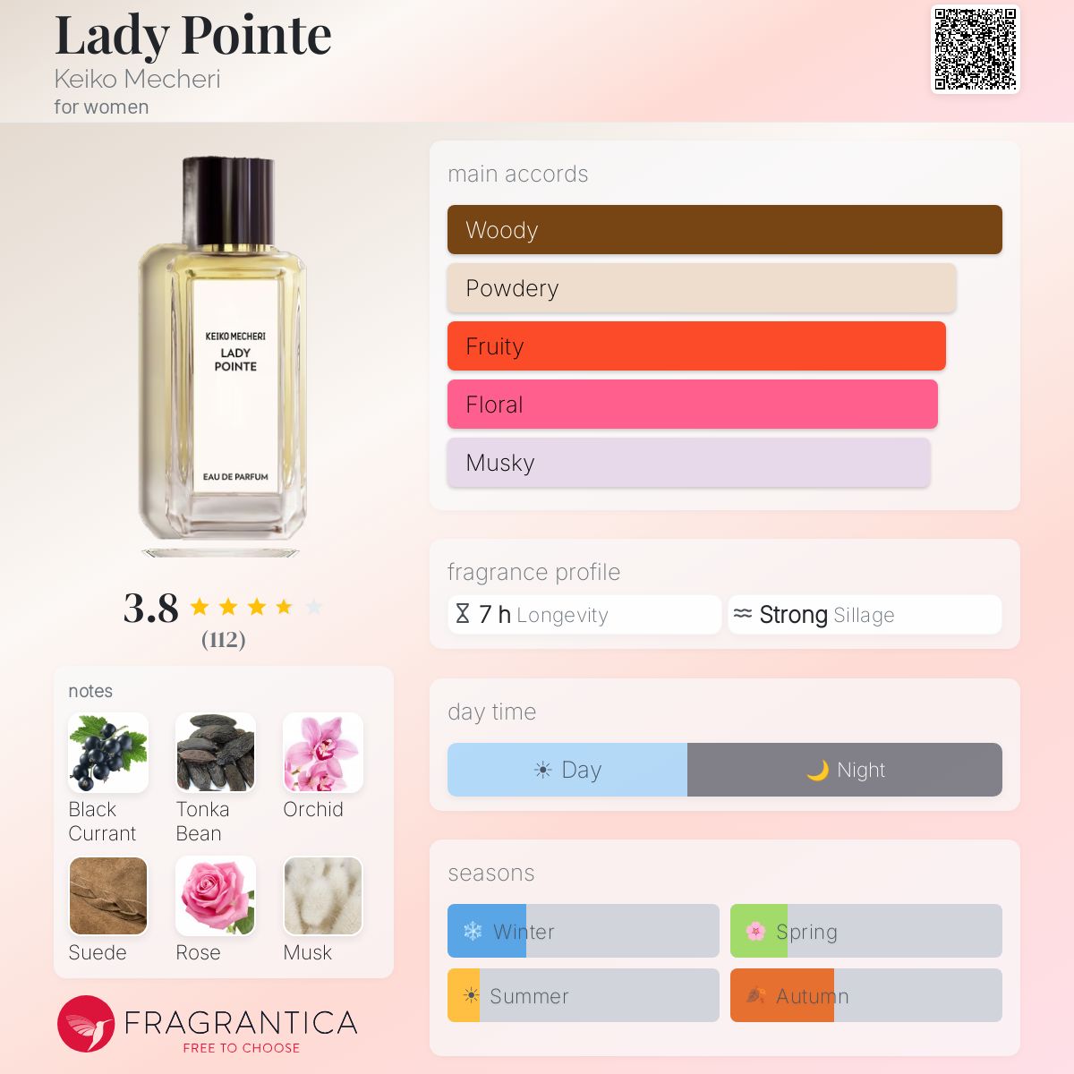 Fragrantica image 5