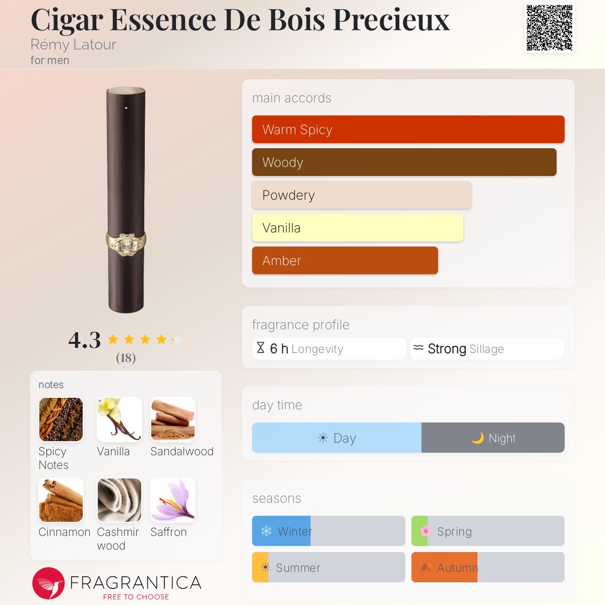 Fragrantica image 5