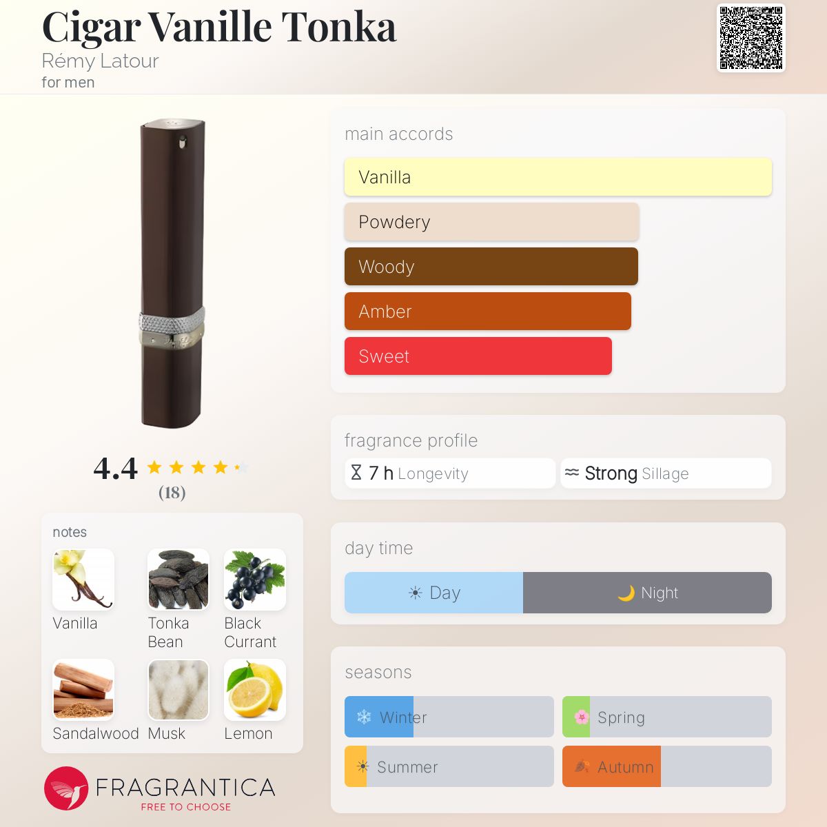 Fragrantica image 5