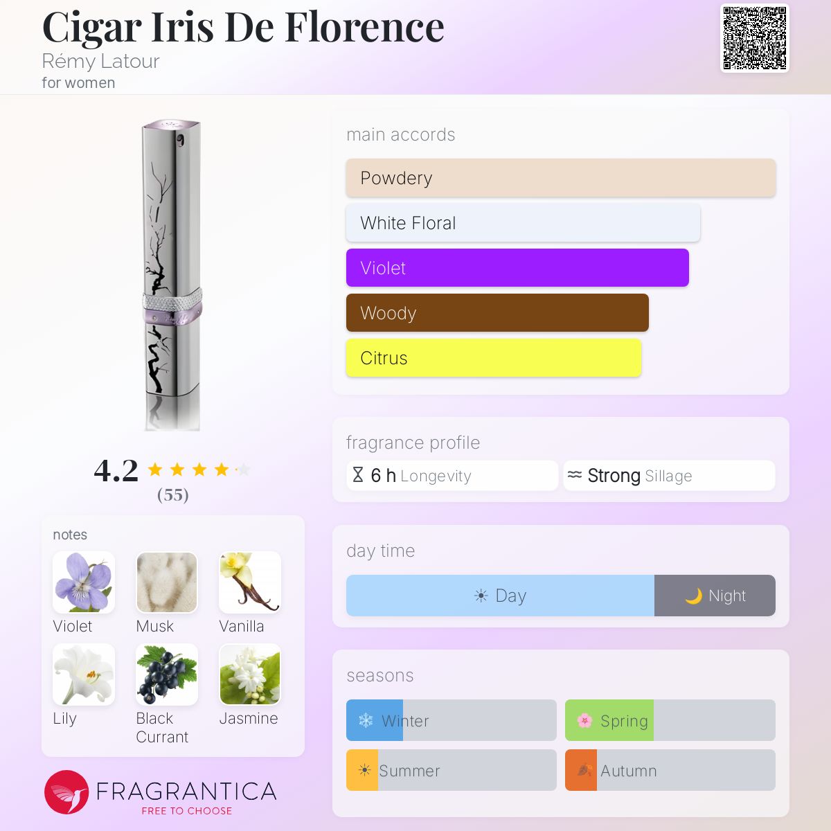 Profile card