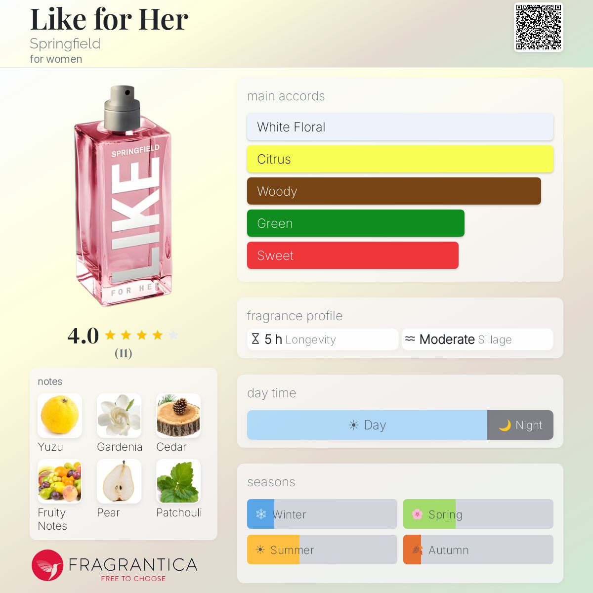 Fragrantica image 5