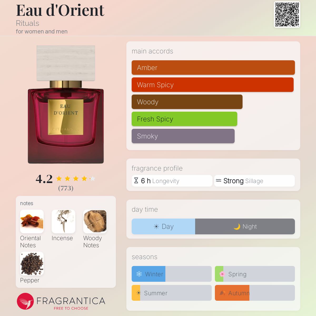 Fragrantica image 5