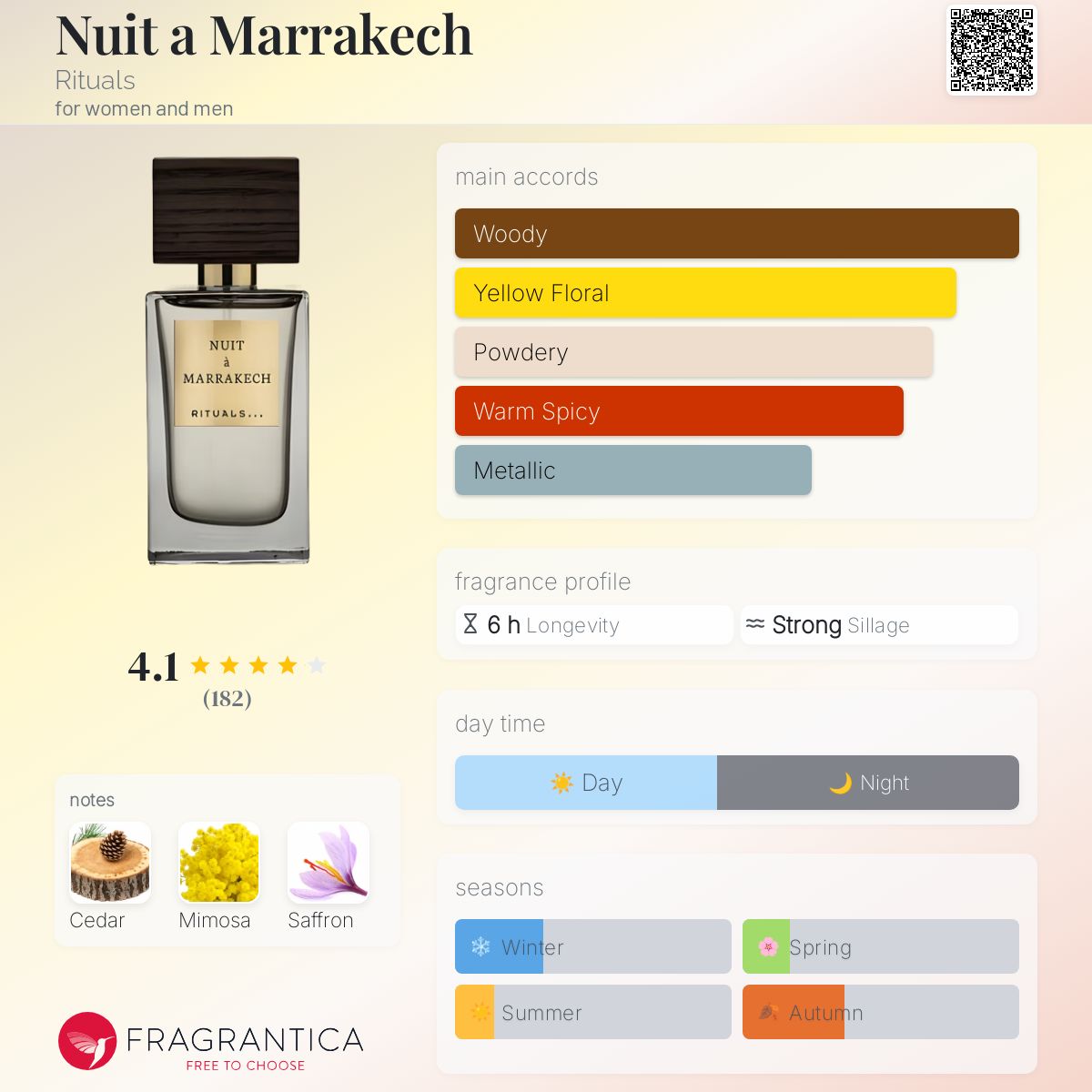 Nuit a Marrakech Rituals perfume a fragrance for women and men 2015