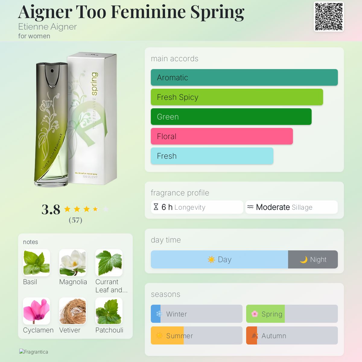 Fragrance Aigner Too Feminine Eau De Parfum Aigner Too Feminine